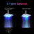 LED Rainfall Shower